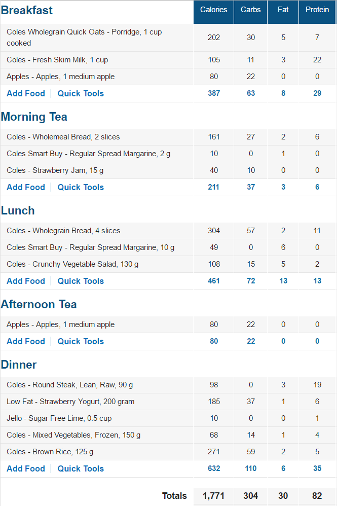 MyFitnessPal - Eating for Diabetes